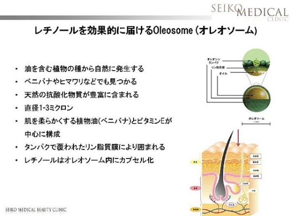 レチノールを効果的に届けるオレオソーム
