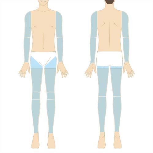 男性脱毛セット